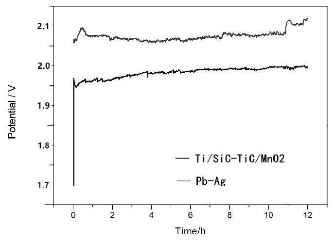 Composite anode for hydrometallurgy and preparation method and application thereof