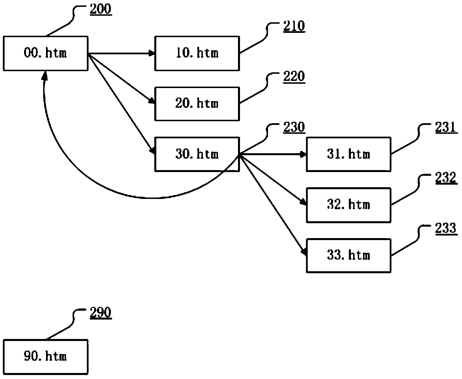 HTTP (Hyper Text Transport Protocol) service firewall based on adaptive agent mechanism