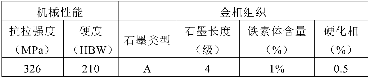 A kind of gray cast iron and its smelting method