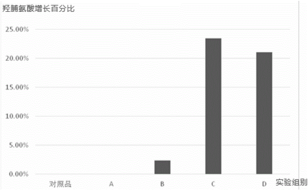 Prunus mume leaf extract, preparation method and application thereof