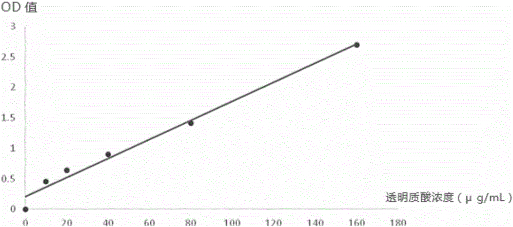 Prunus mume leaf extract, preparation method and application thereof