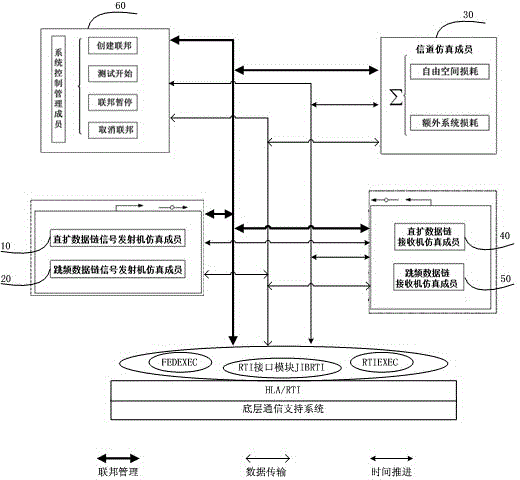 Distributive data link communication testing system for spread-spectrum system