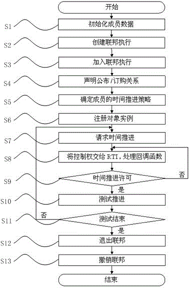 Distributive data link communication testing system for spread-spectrum system