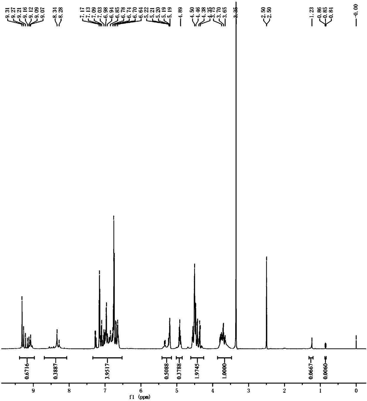 Test method and quantitative analysis method for phenolic resin dactylotype