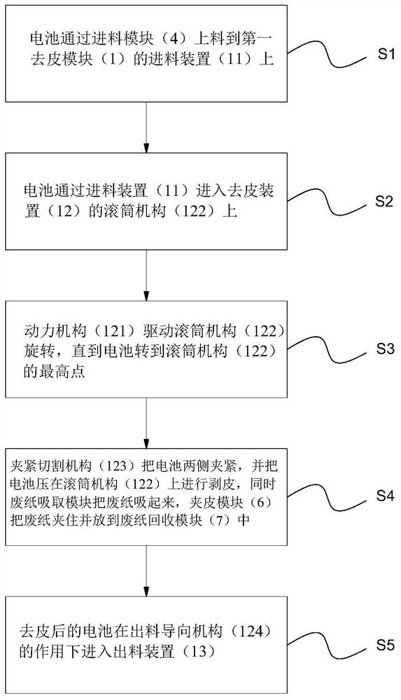 Cylindrical lithium battery peeling method and equipment