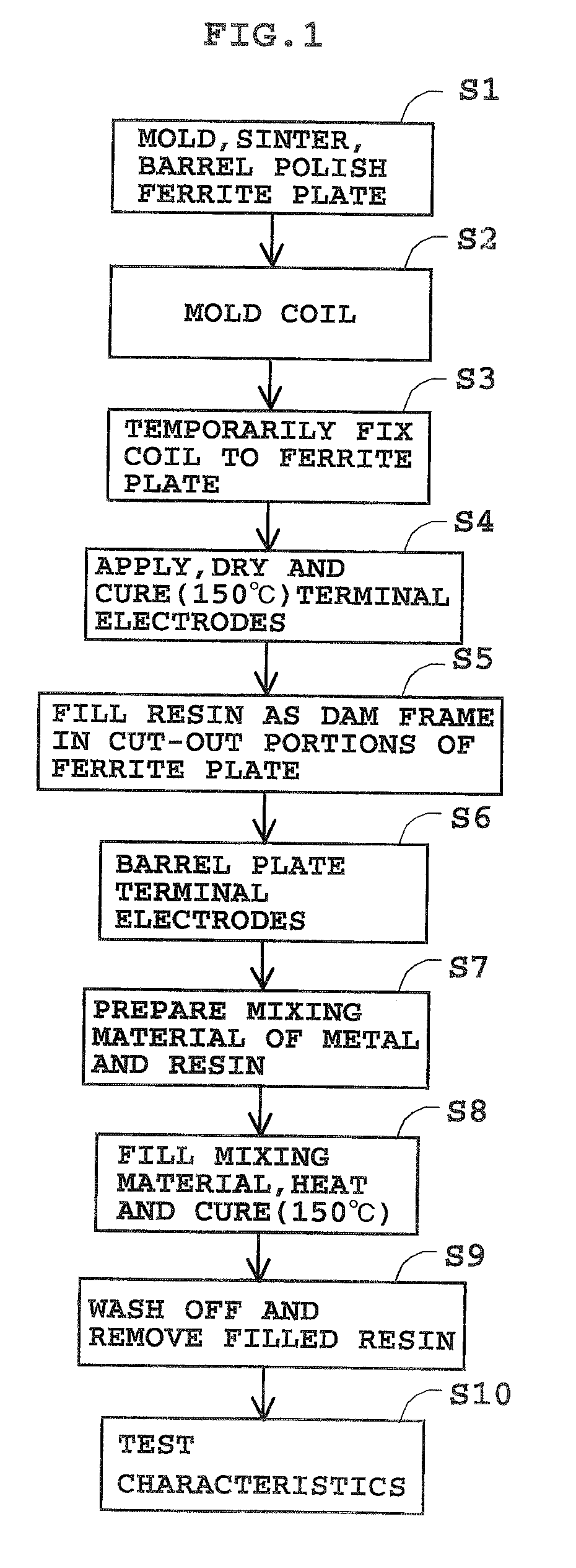 Magnetic element and method of manufacturing magnetic element