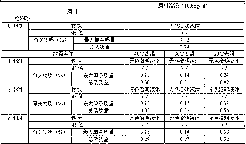 Ibuprofen medicine composition for injection