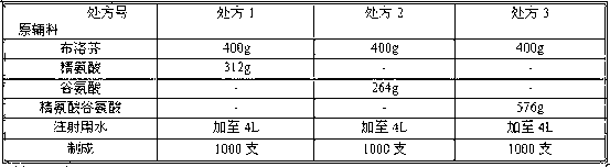 Ibuprofen medicine composition for injection