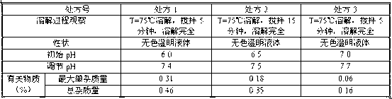 Ibuprofen medicine composition for injection