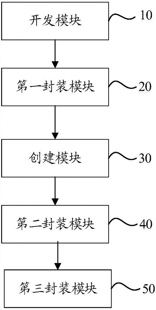 Rapid application method and system of data visualization graphs