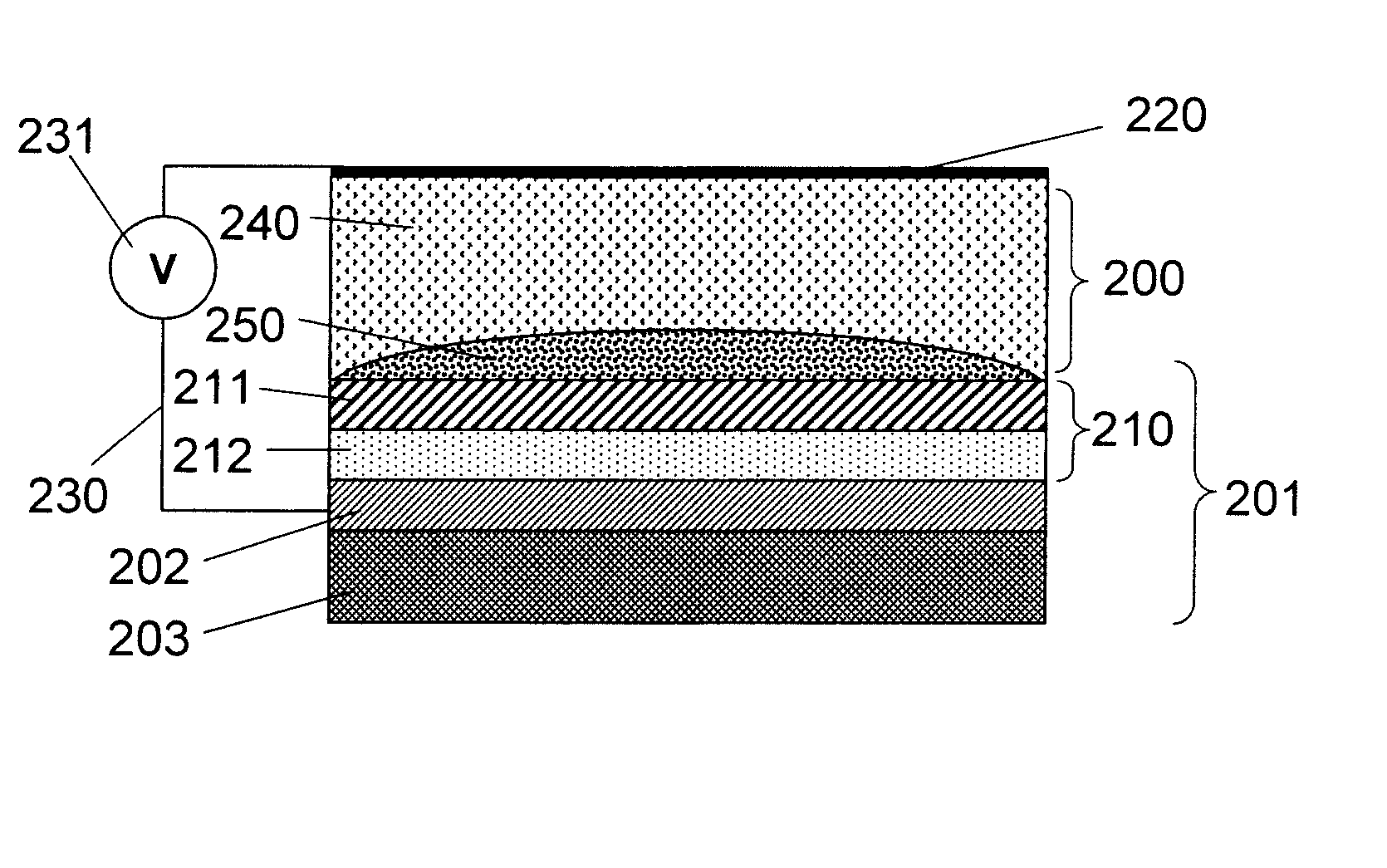 Dielectric coatings for electrowetting applications