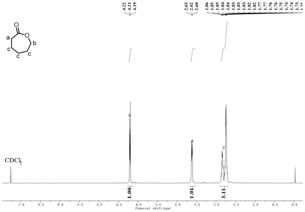 Method for recovering caprolactone from poly(epsilon-caprolactone) waste