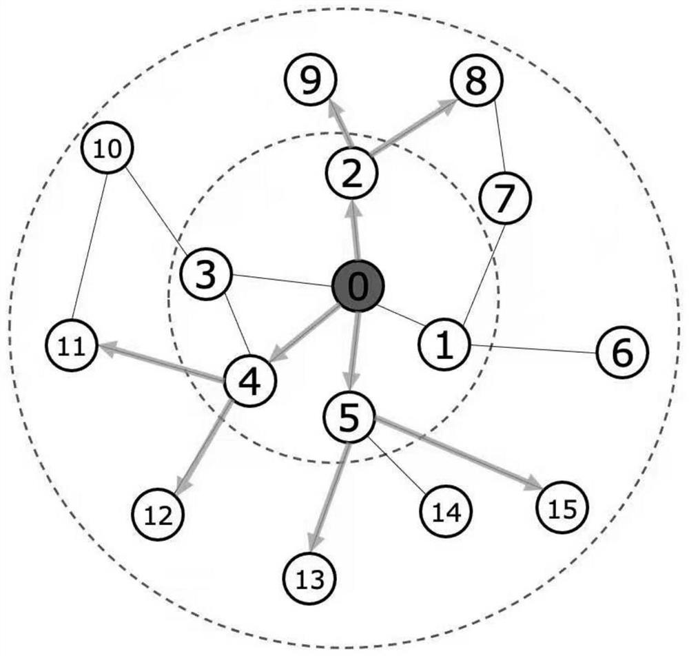 Chinese dialogue knowledge retrieval method based on knowledge retrieval graph and pre-training model