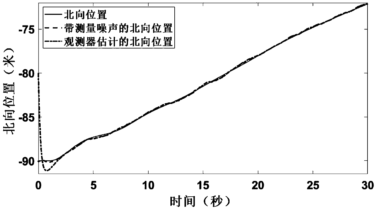 Multi-sensor data fusion navigation system for unmanned ship and design method of system