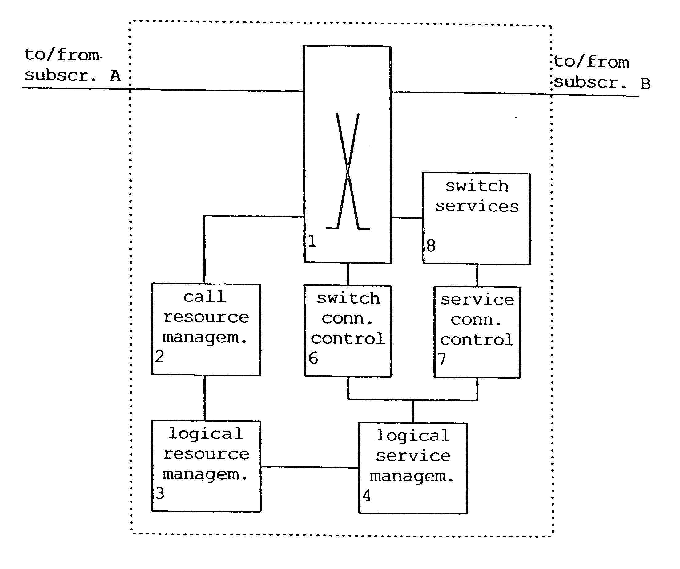 Switching method and apparatus