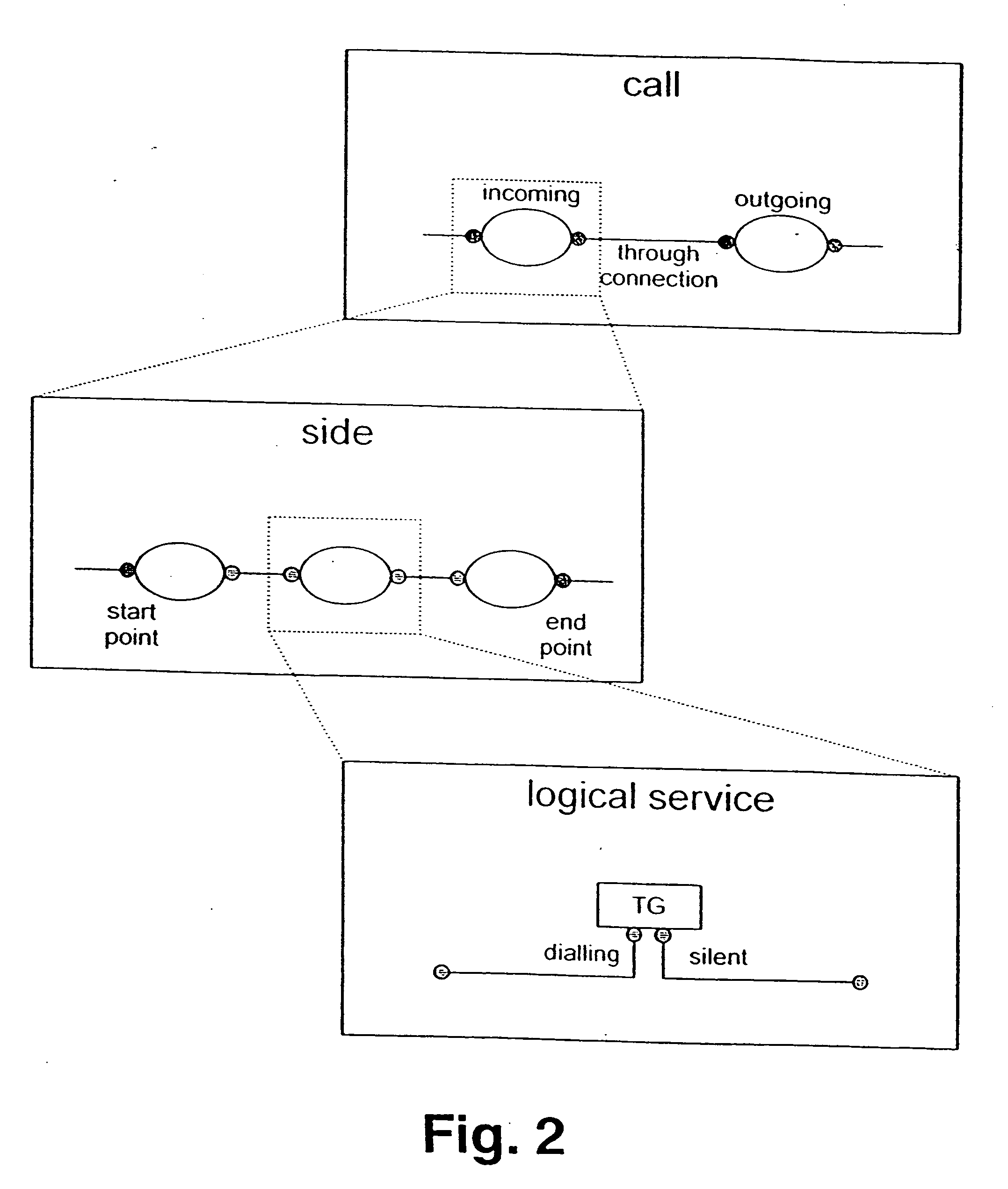 Switching method and apparatus