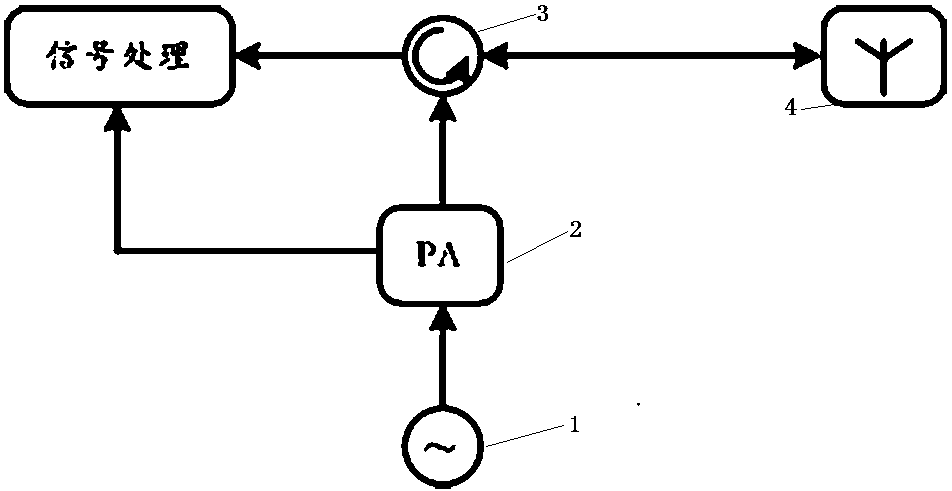 Distance detection system and method