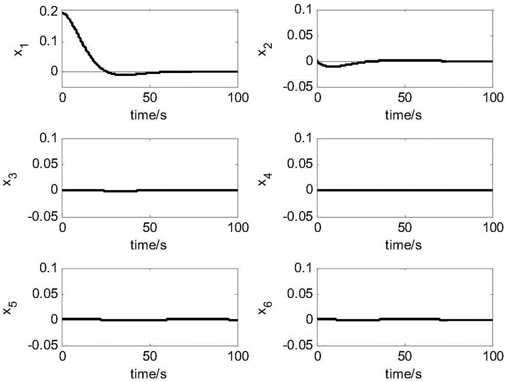 A Discrete Integral Sliding Mode Fault Tolerant Control Method for Satellite Control System