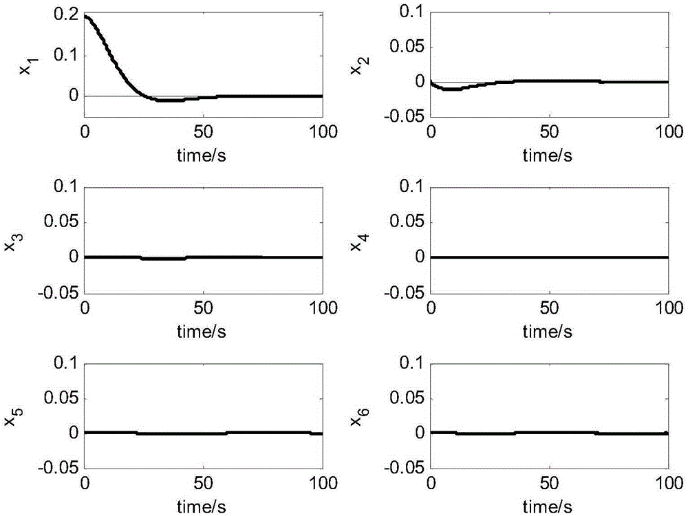 A Discrete Integral Sliding Mode Fault Tolerant Control Method for Satellite Control System