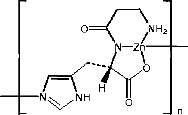 Preparation method of L-carnosine zinc