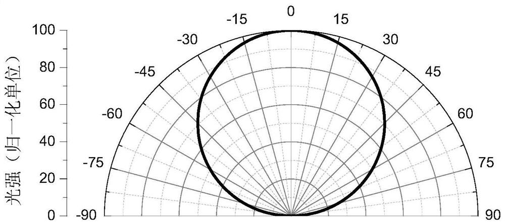 Light source with small beam angle