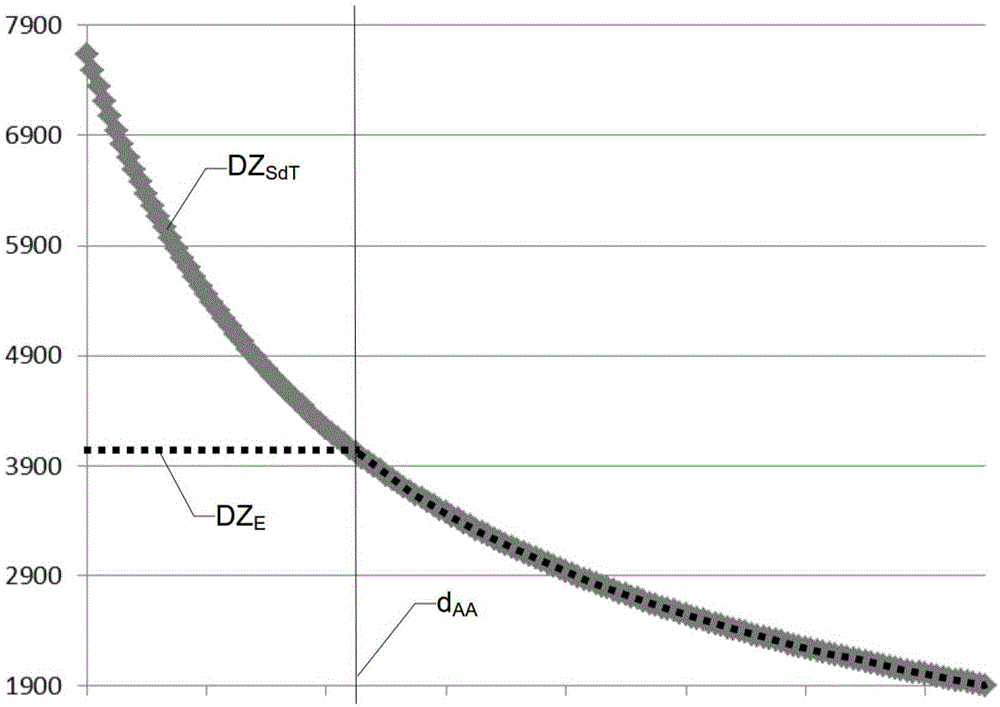 Method and device for winding a crosswound bobbin