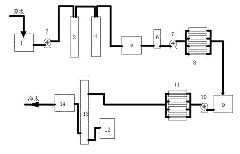 Purifying device for sewage with high turbidity