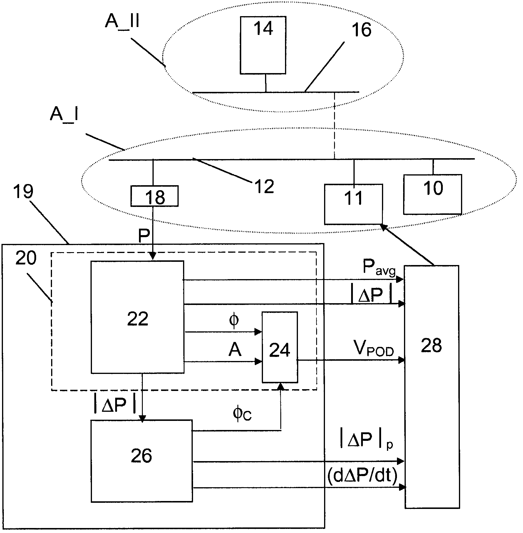 Power or voltage oscillation damping in a power transmission system