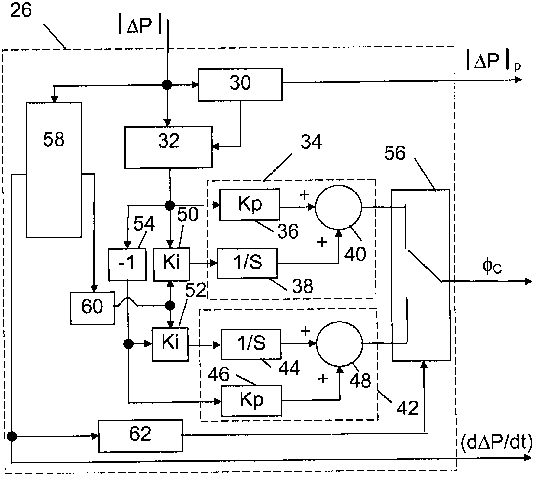 Power or voltage oscillation damping in a power transmission system