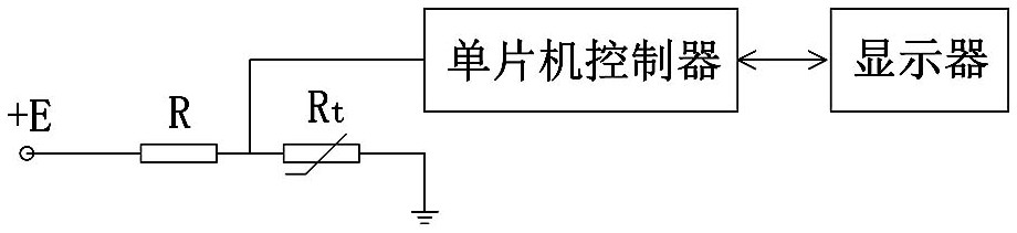 Temperature calibration and measurement method of baby incubators