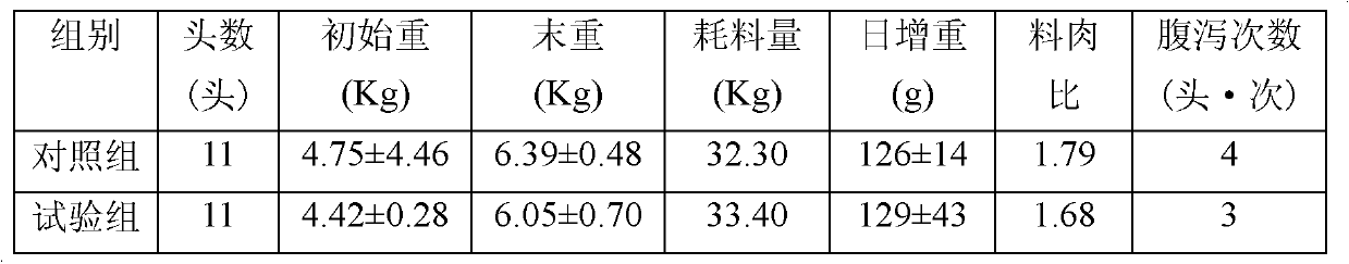 Mineral immunizing booster for treating swine diarrhea and improving swine production performance