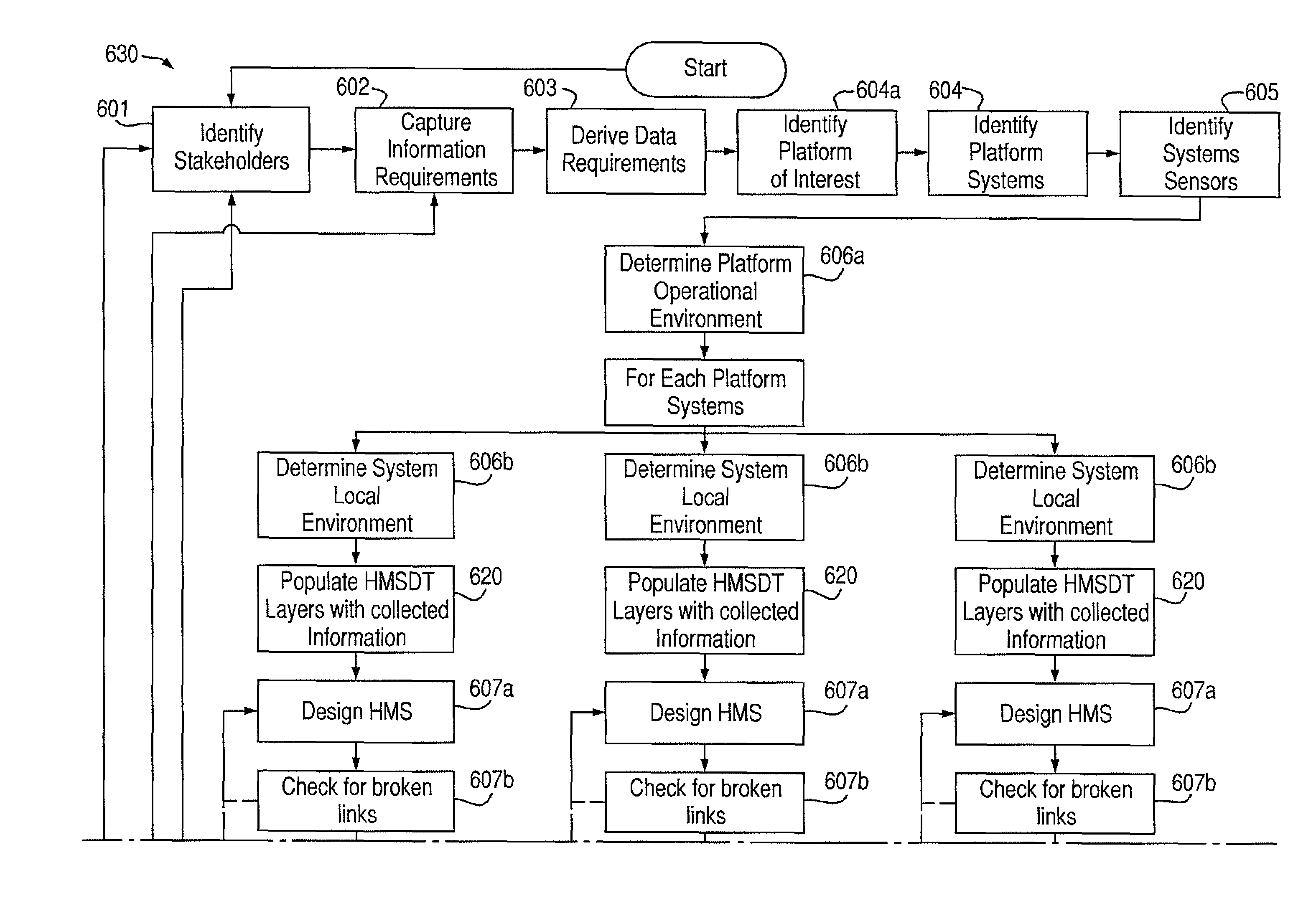 Monitoring system