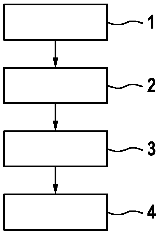 Method for non-intrusively determining the temperature of a fluid flowing through a conduit portion