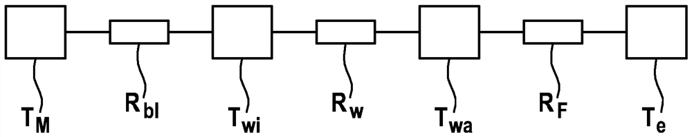 Method for non-intrusively determining the temperature of a fluid flowing through a conduit portion