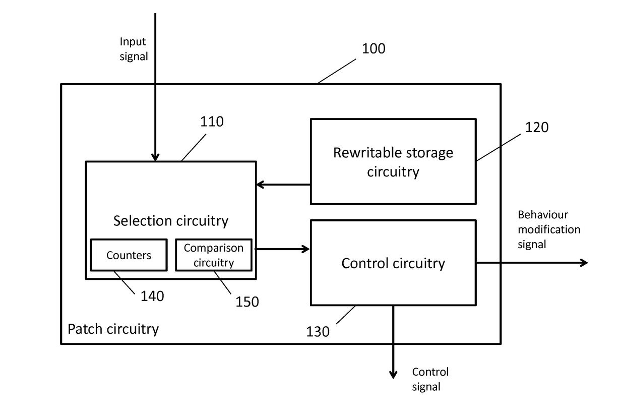 Modifying behaviour of a data processing unit