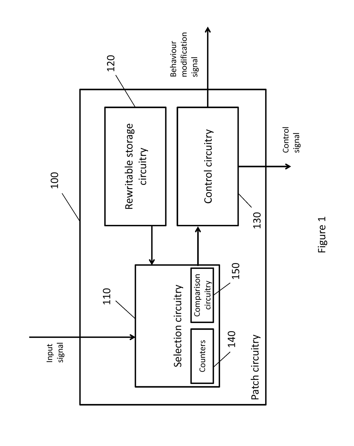 Modifying behaviour of a data processing unit