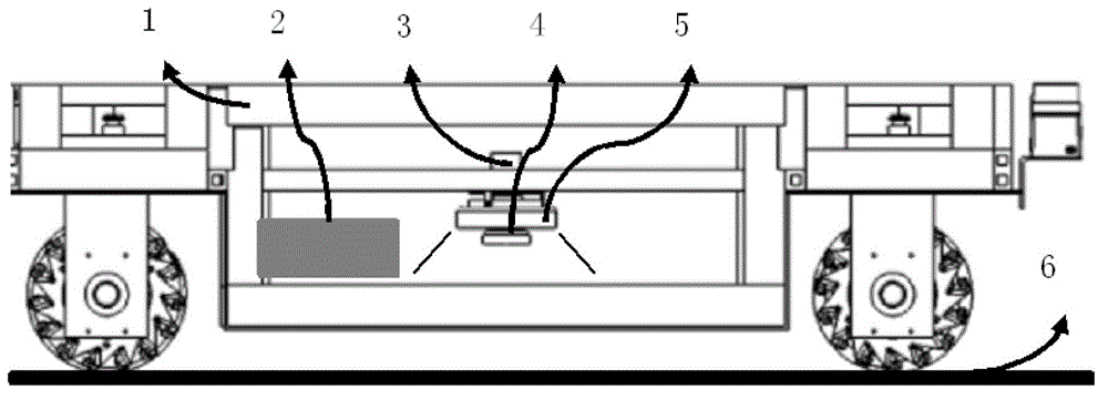 Global localization guiding system and method based on multiple sensors