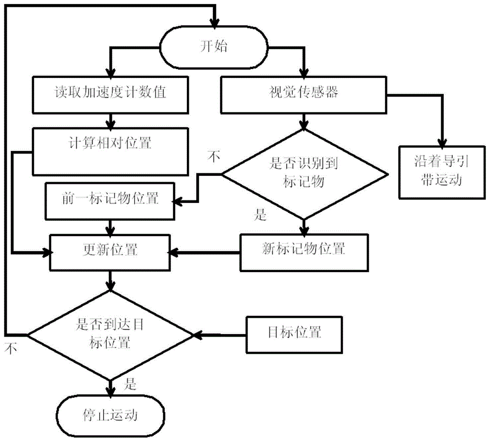 Global localization guiding system and method based on multiple sensors