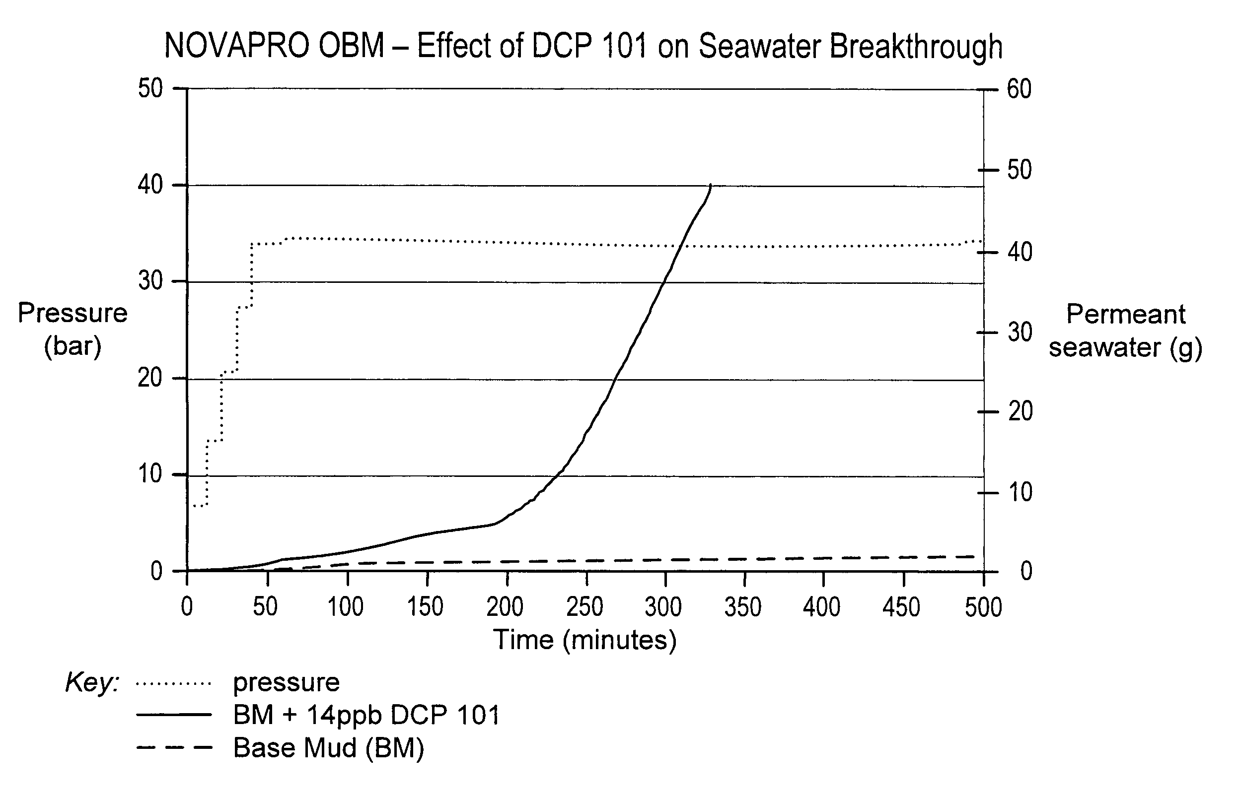 Wellbore fluid