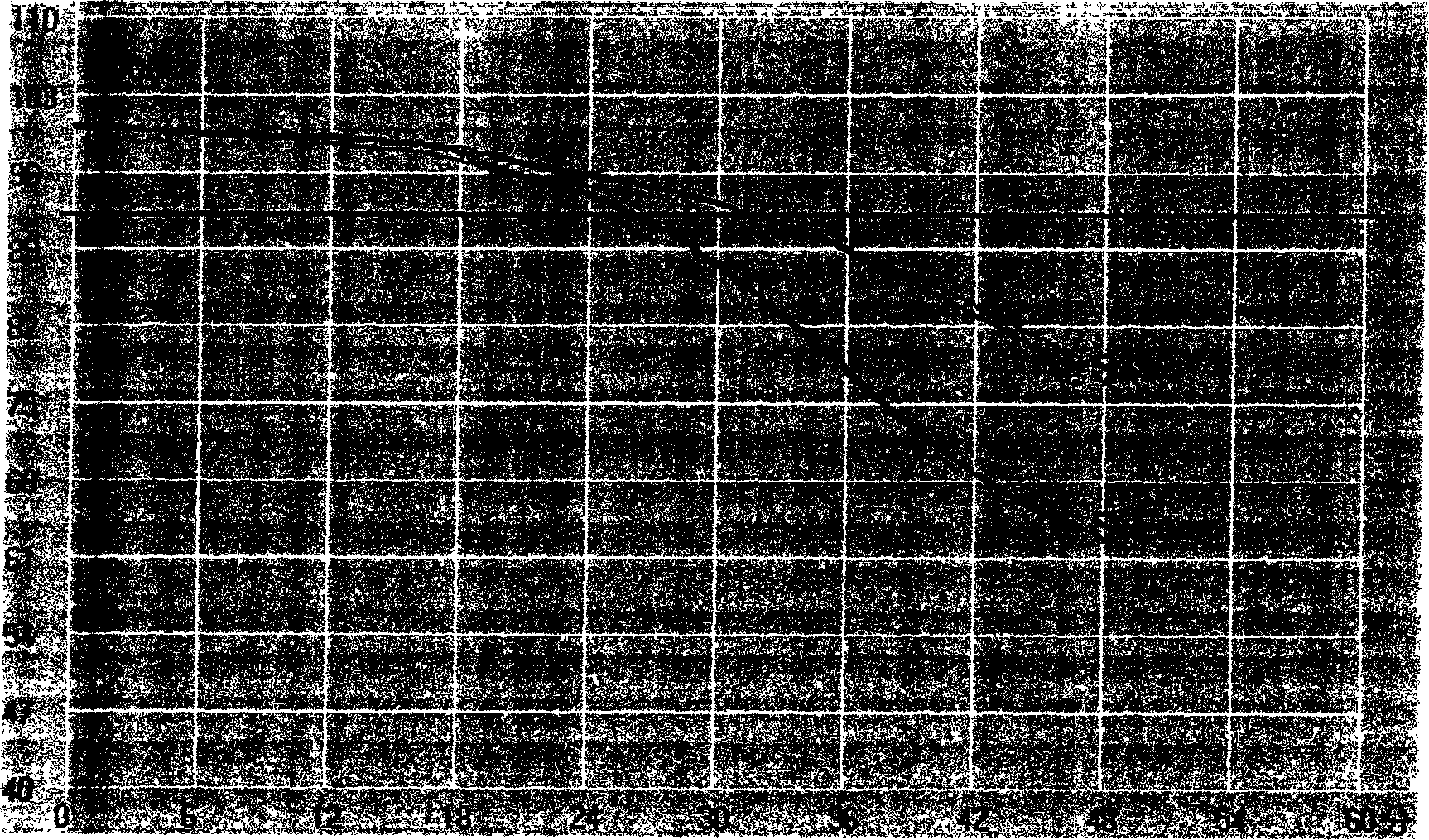 Bacteriotoxin quantitive detecting method-dynamic end-point method