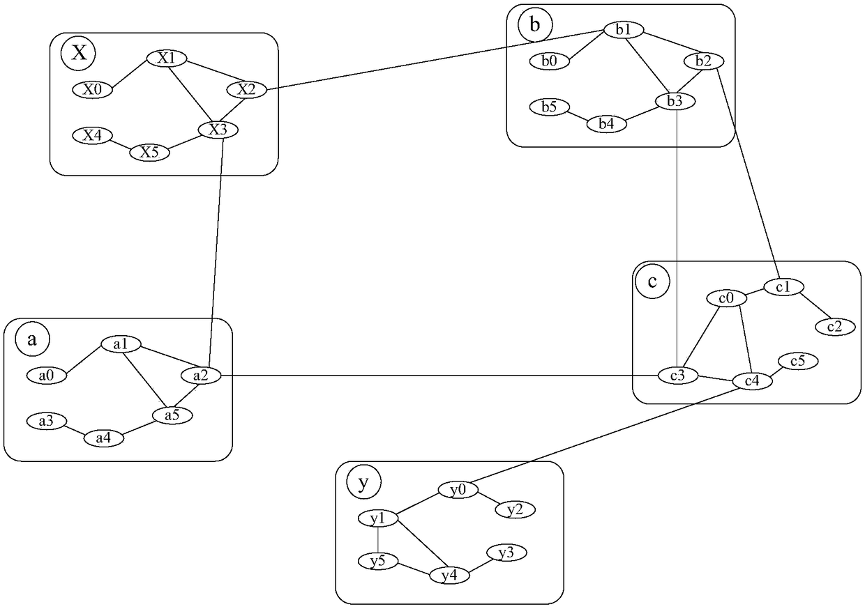 Multilayer network-oriented multi-QoS (Quality of Service) route constrained ant colony optimization algorithm