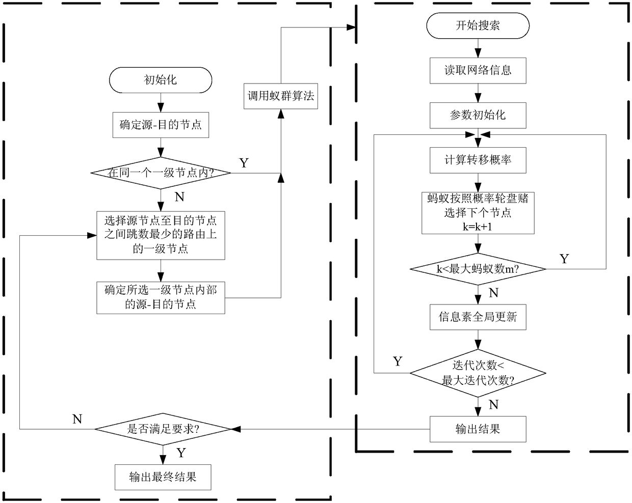 Multilayer network-oriented multi-QoS (Quality of Service) route constrained ant colony optimization algorithm