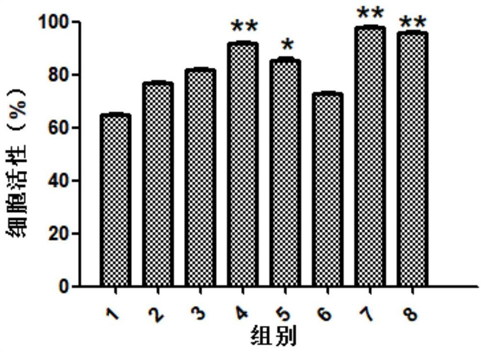 Human adipose mesenchymal stem cell exosome with high expression of IL-10 for treating myocardial infarction and use of exosome