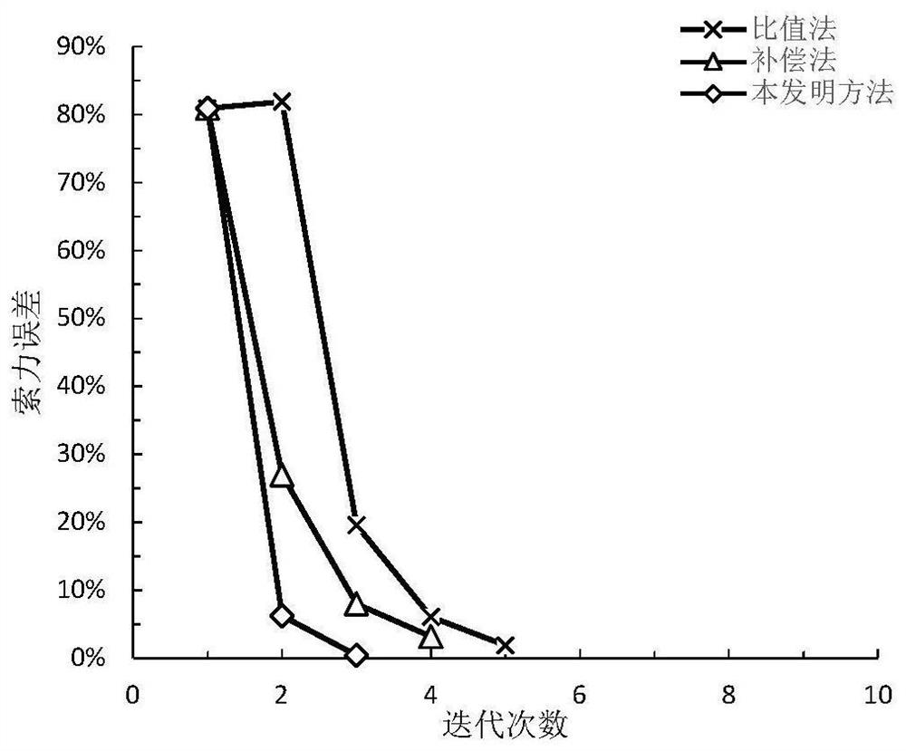 Method for determining equivalent pretension of inhaul cable