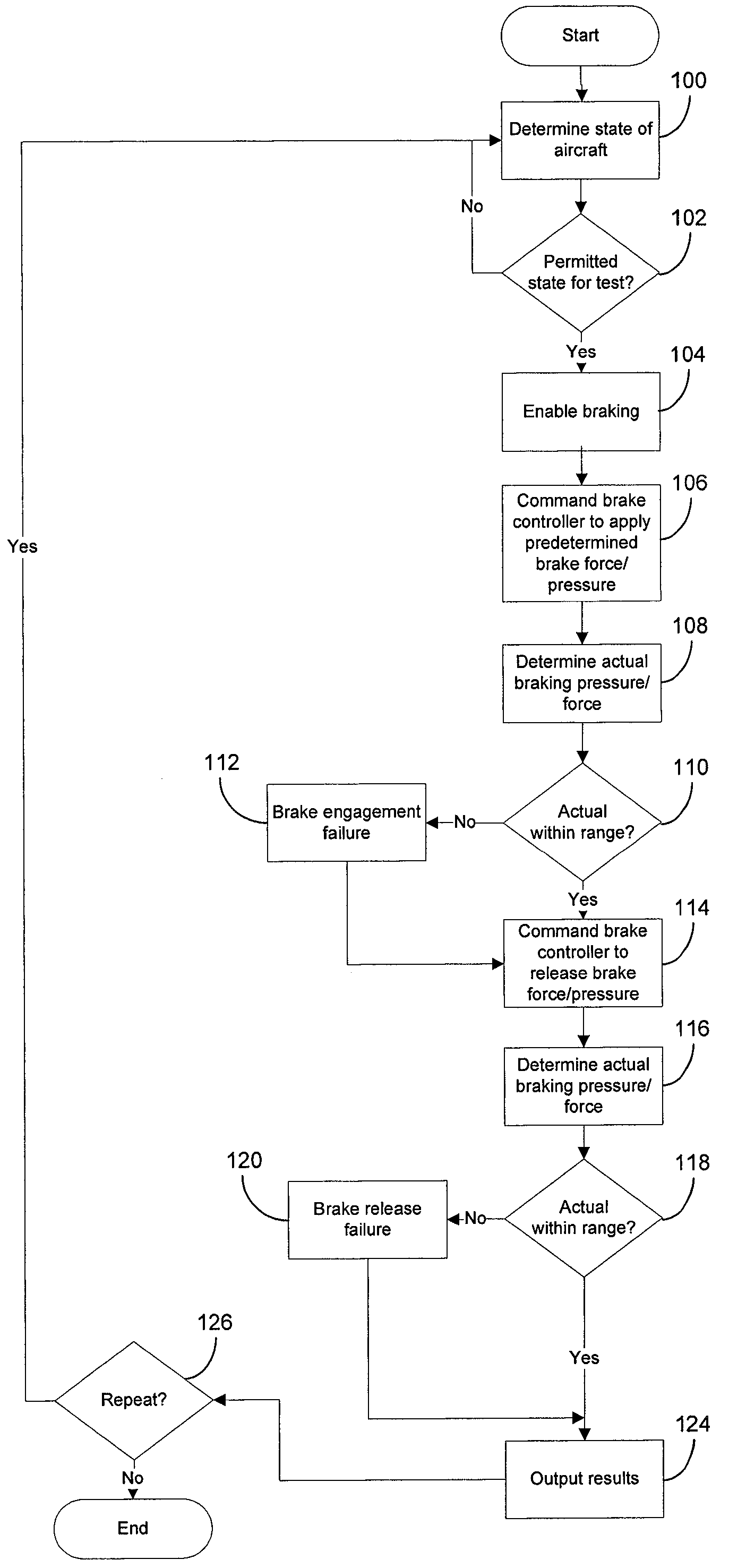 Brake operation built-in test equipment