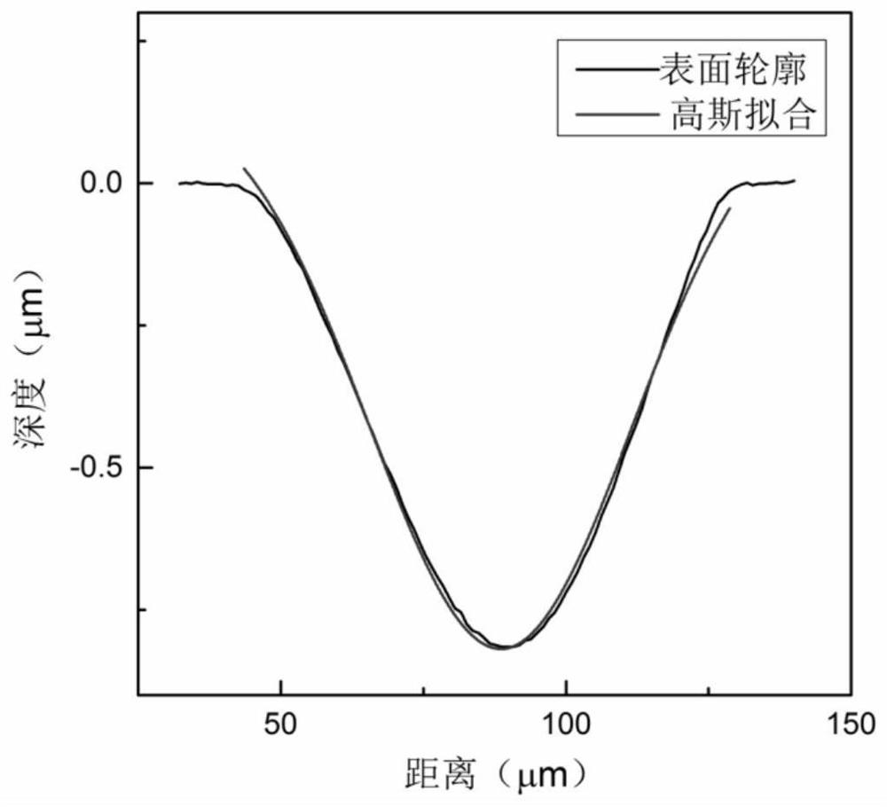 a co  <sub>2</sub> Method for Directly Fabricating Sinusoidal Phase Grating on Fused Silica Surface by Laser