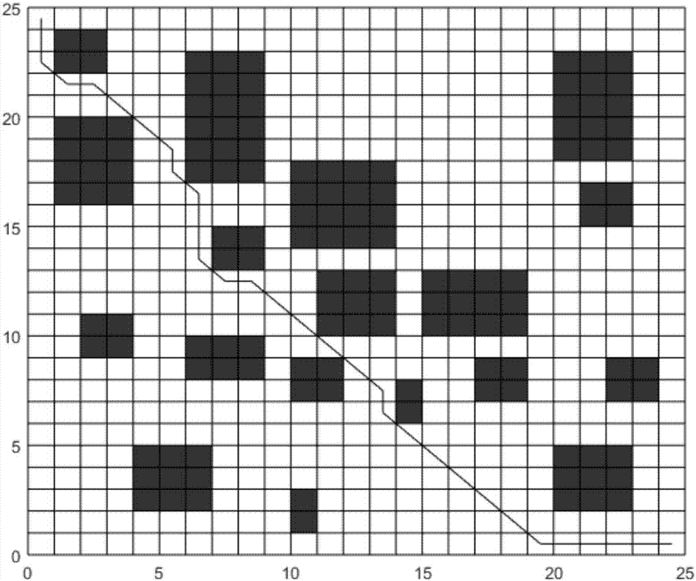 Genetic ant algorithm-based unmanned aerial vehicle global path planning method