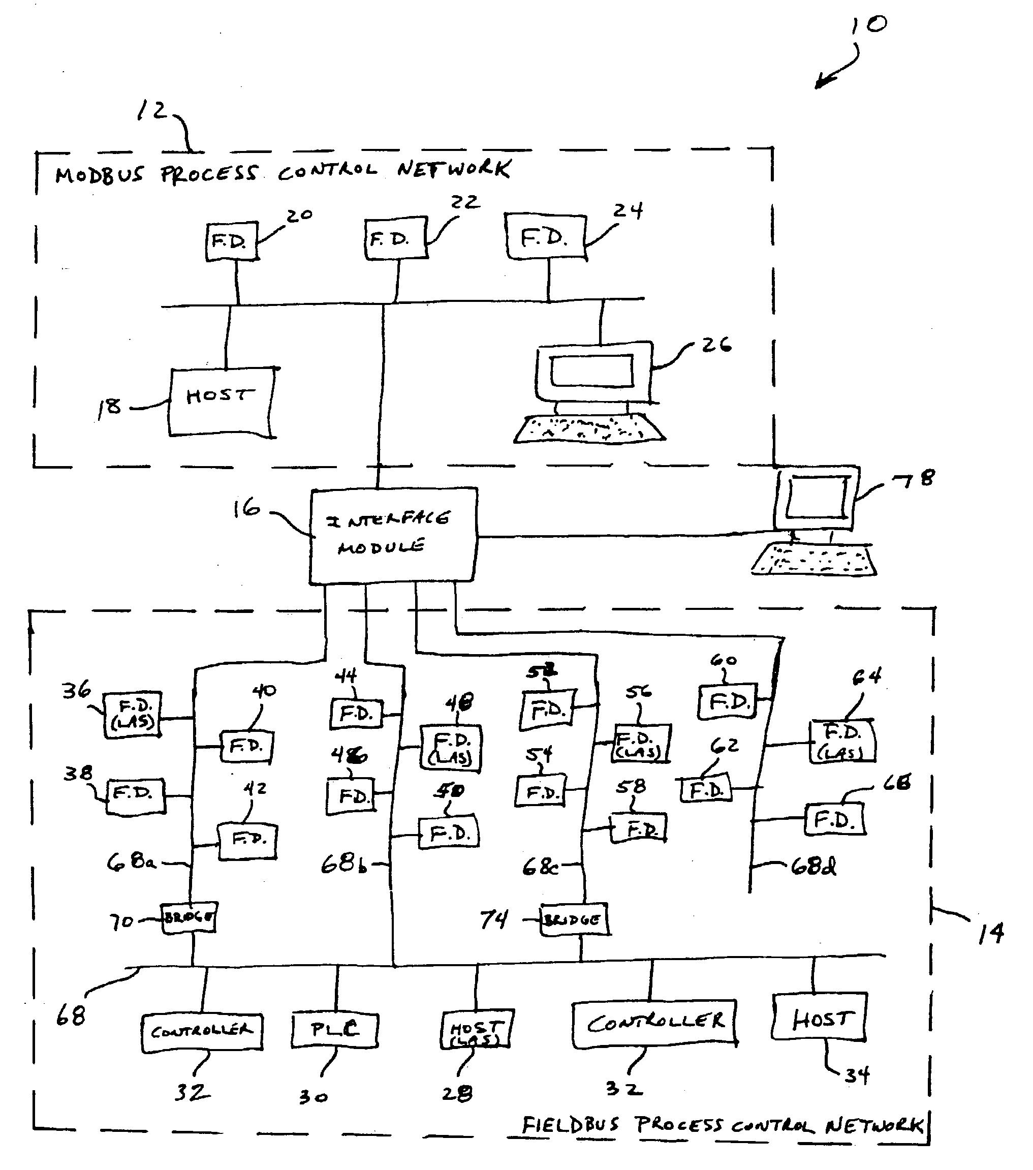 Interface module for use with a Modbus device network and a Fieldbus device network