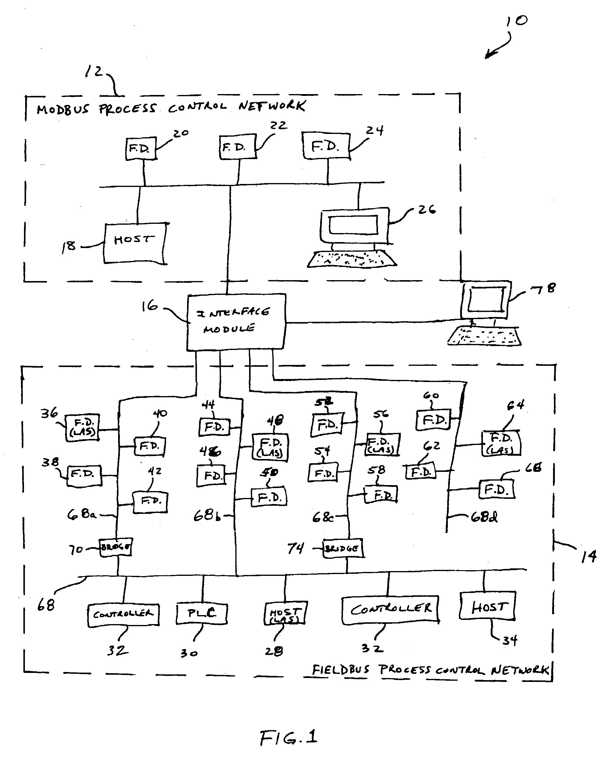 Interface module for use with a Modbus device network and a Fieldbus device network