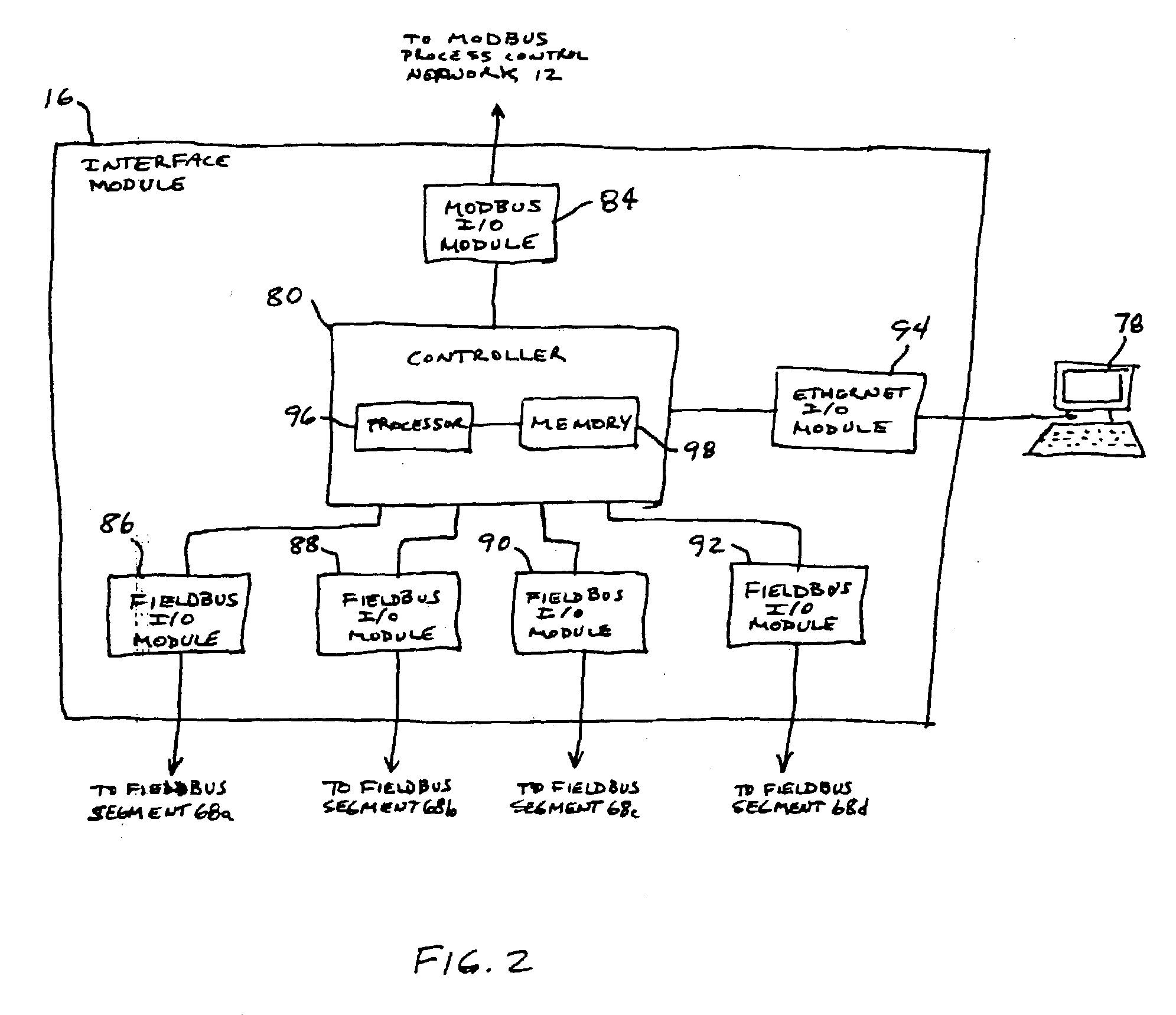 Interface module for use with a Modbus device network and a Fieldbus device network